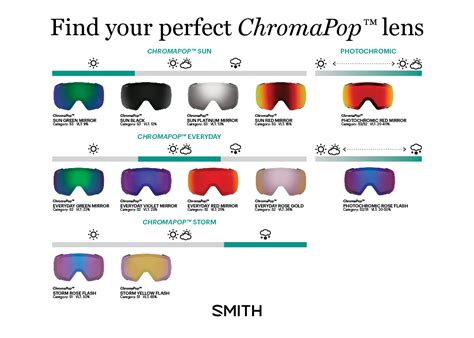 smith chromapop lens